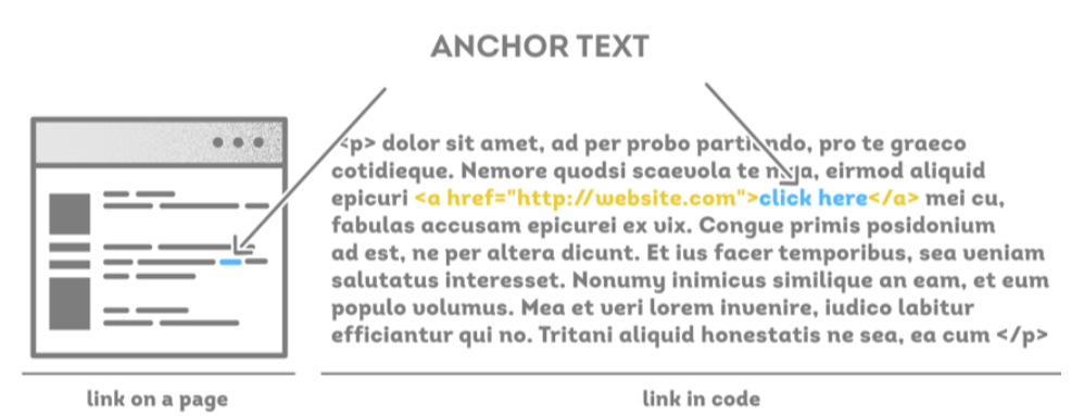 Linking interno esencia ventajas y consejos de optimización