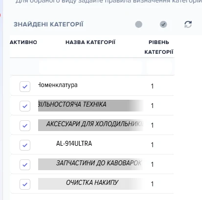 Список «Знайдені категорії» після перемикання на вид «Категорії мають форматування осередків»