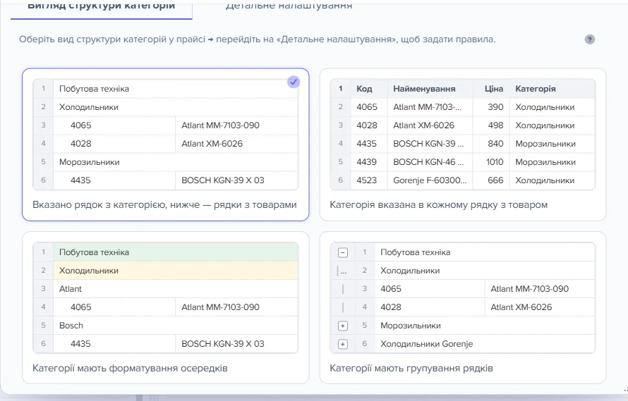Чотири плитки видів структури категорій прайс-листа