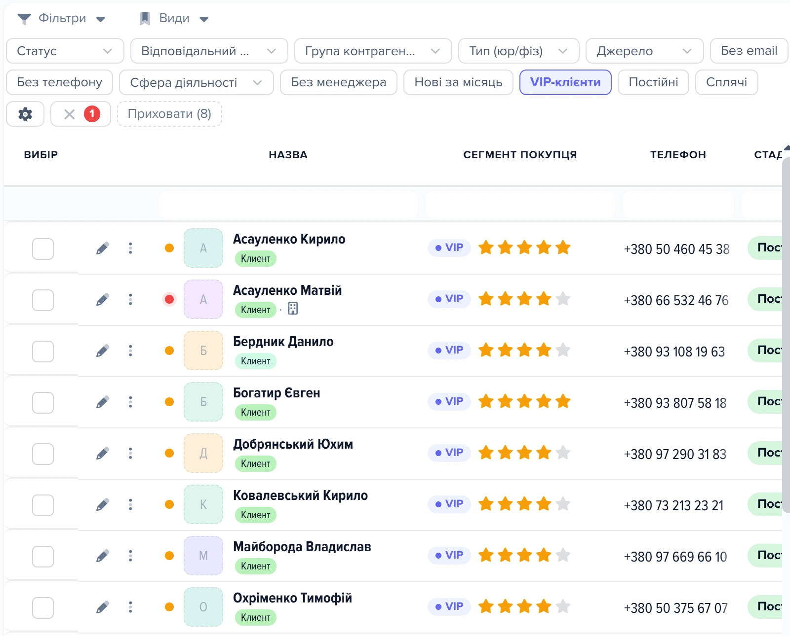 Сітка «Контакти» з фільтром «VIP-клієнти»: колонка «Сегмент покупця» з пілюлею VIP і зірками рейтингу