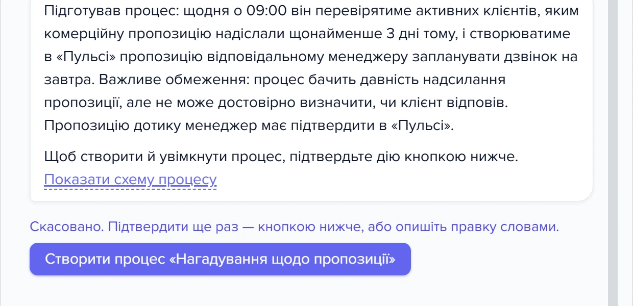 Після «Скасувати» в чаті: «Скасовано. Підтвердити ще раз — кнопкою нижче…» і кнопка «Створити процес»