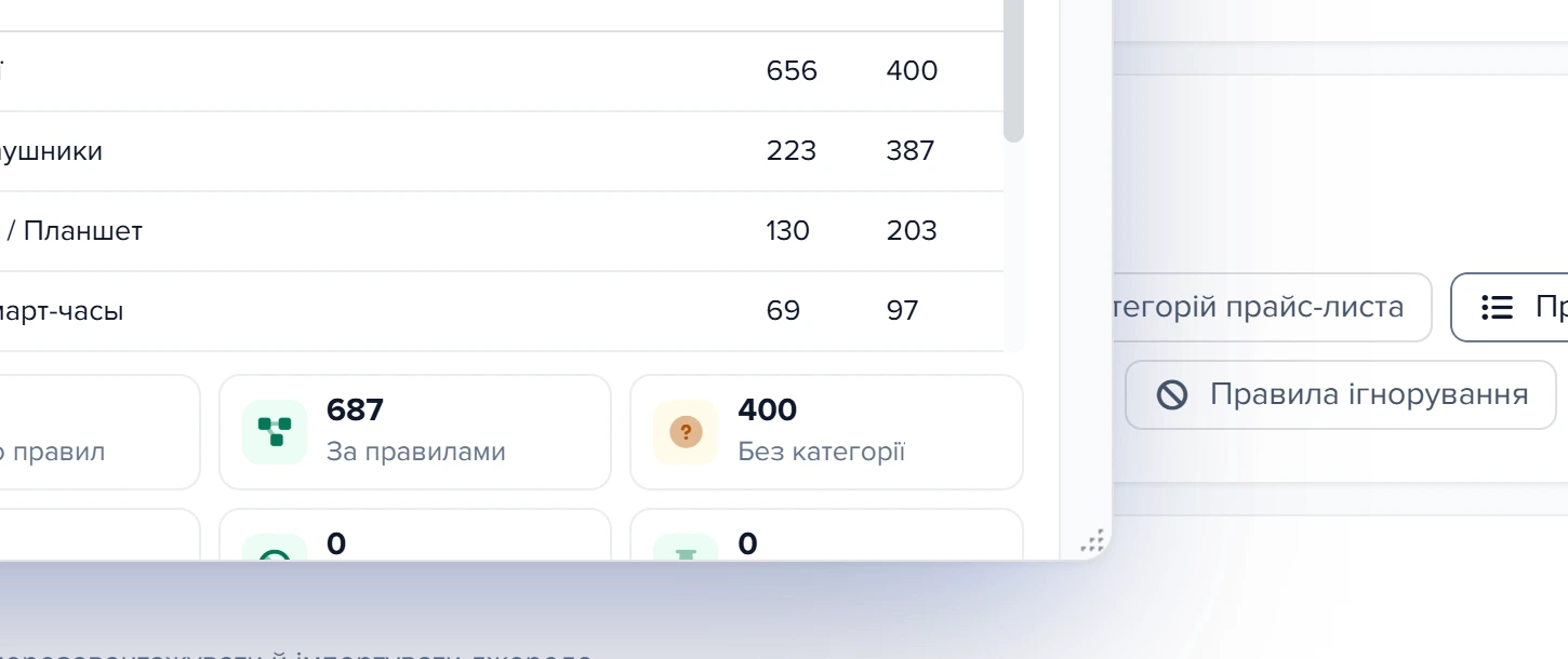 Блок «Останній розподіл» з таблицею «Було» і «Стало»