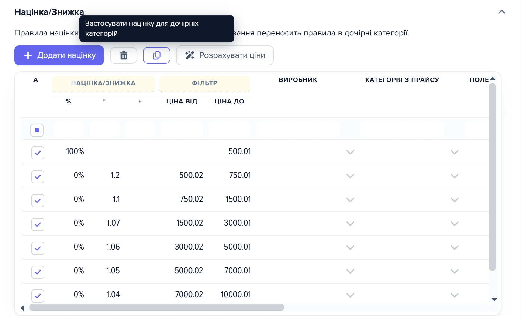 Секція «Націнка/Знижка» в картці категорії «Комп'ютерна периферія» з підказкою на кнопці копіювання