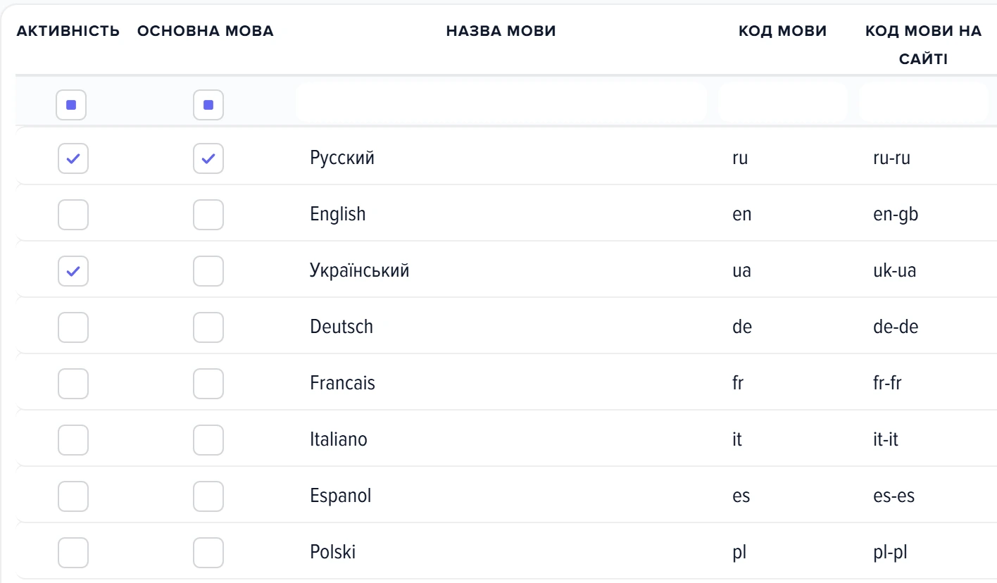 Сітка мов у вікні «Мова»: колонки «Код мови» і «Код мови на сайті»