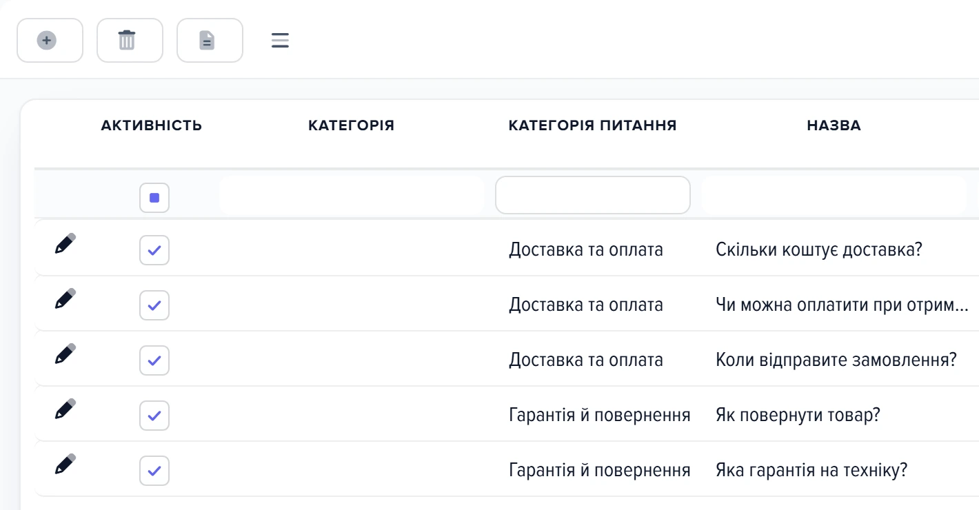 Вікно «Список частих питань»: тулбар і таблиця з колонками «Категорія» та «Категорія питання»