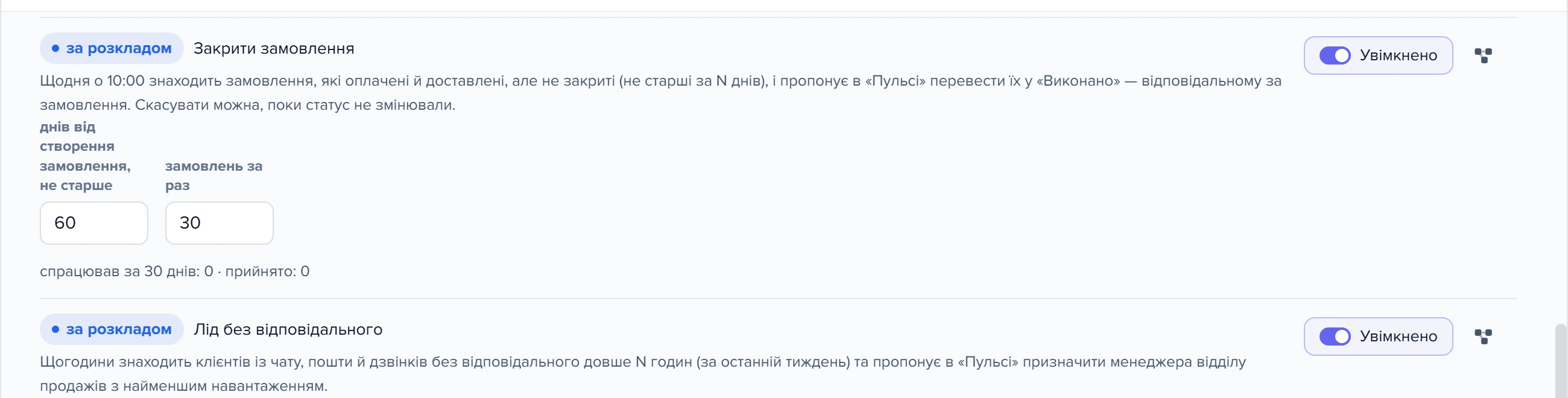 Картка процесу «Закрити замовлення» у вкладці «Автоматизації»: опис, параметри 60 днів і 30 замовлень, перемикач «Увімкнено»