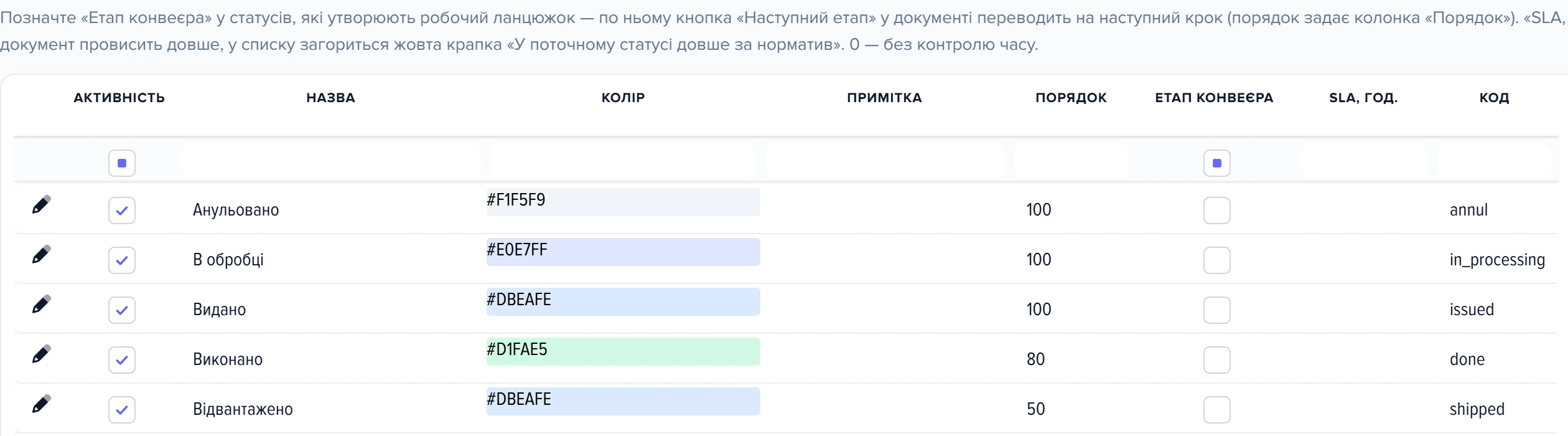 Вікно «Статуси документів» із поясненням та сіткою статусів