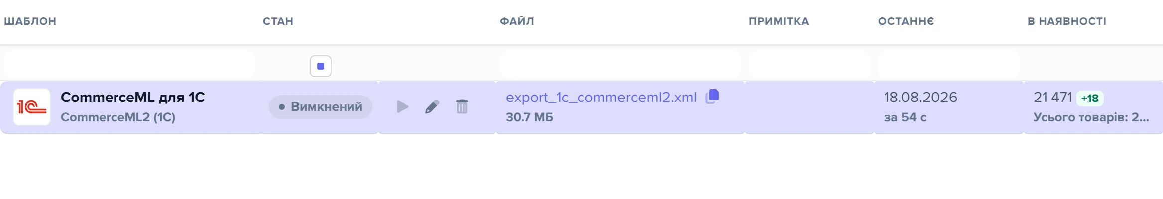Рядок шаблону «CommerceML для 1С» у списку вивантажень із колонками «Файл», «Останнє вивантаження» та «В наявності»