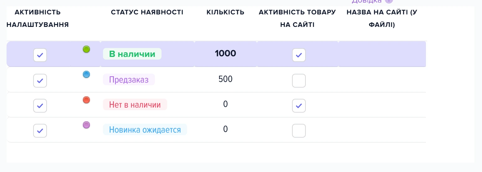 Вікно «Налаштування оновлення за наявністю товару» шаблону Rozetka.UA
