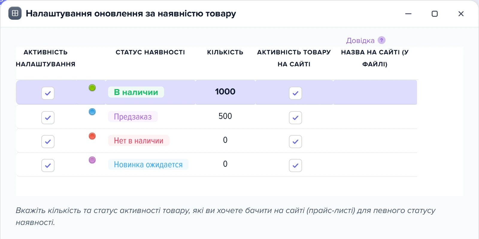 Вікно «Налаштування оновлення за наявністю товару» з таблицею статусів наявності