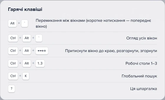 Панель «Гарячі клавіші»