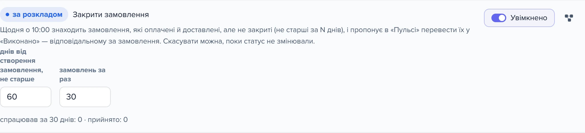 Картка процесу «Закрити замовлення» у вкладці «Автоматизації» «Пульсу»: розклад, опис, числа 60 і 30, перемикач «Увімкнено»