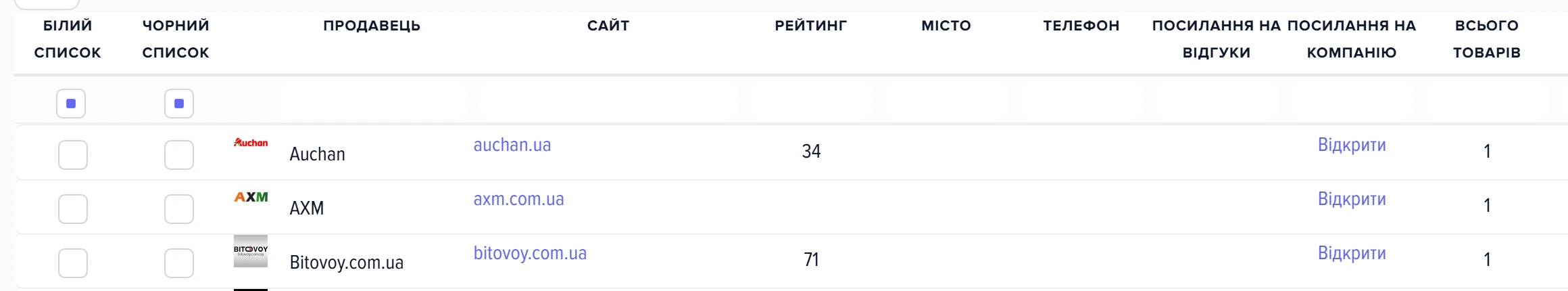 Вкладка «Список продавців» у вікні налаштувань джерела Hotline (API)