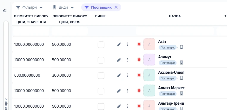 Сітка контактів із колонками пріоритету вибору ціни постачальника