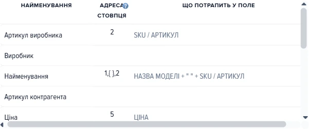 Сітка колонок джерела «Прайс Гавань Дистриб.xlsx» з колонкою «Що потрапить у поле»