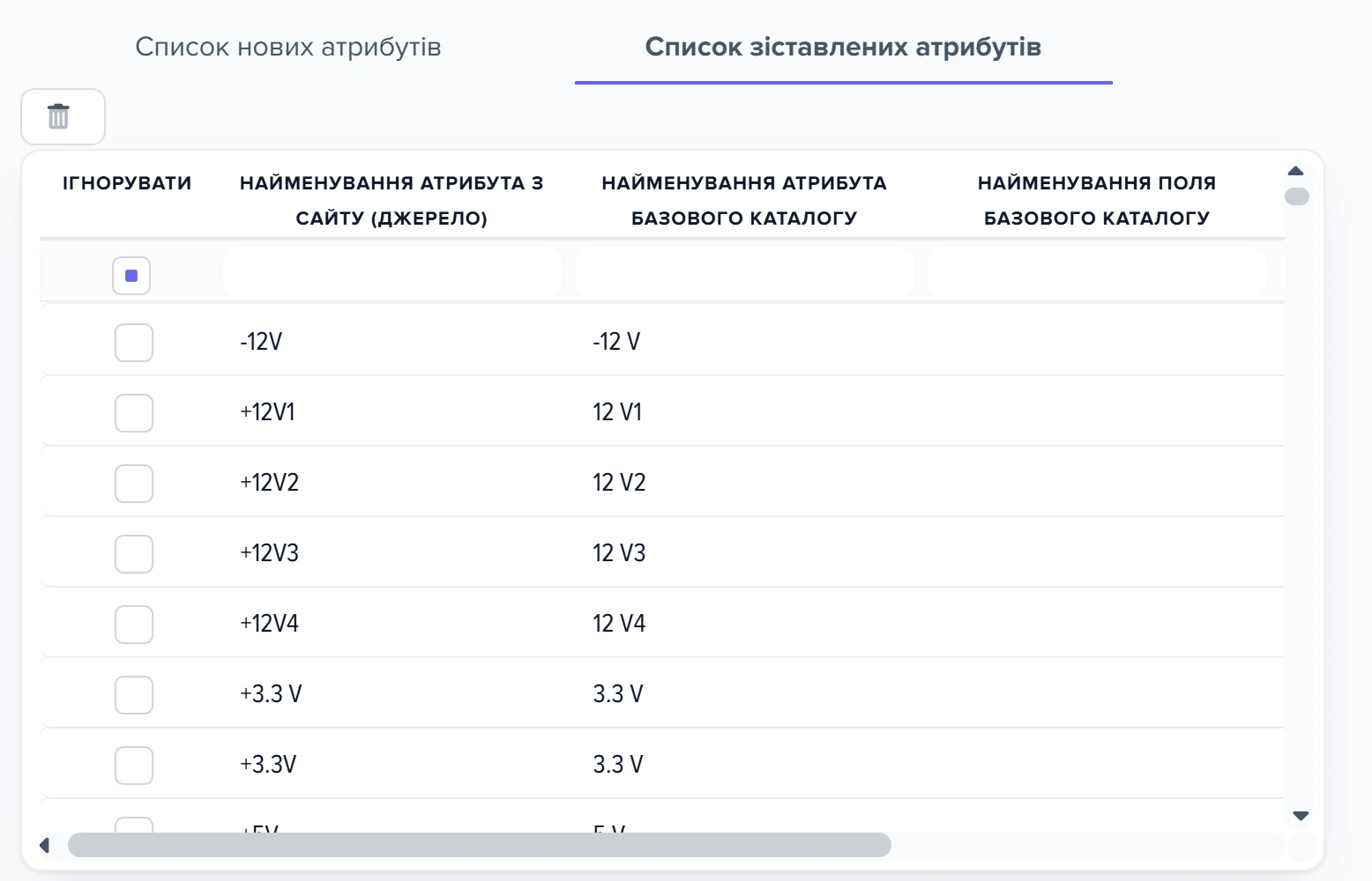 Вікно «Зіставлення атрибутів», вкладка «Список зіставлених атрибутів»