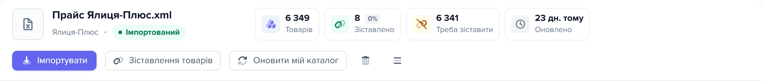 Верхня частина картки джерела: шапка з кнопками і смуга готовності з чотирьох карток