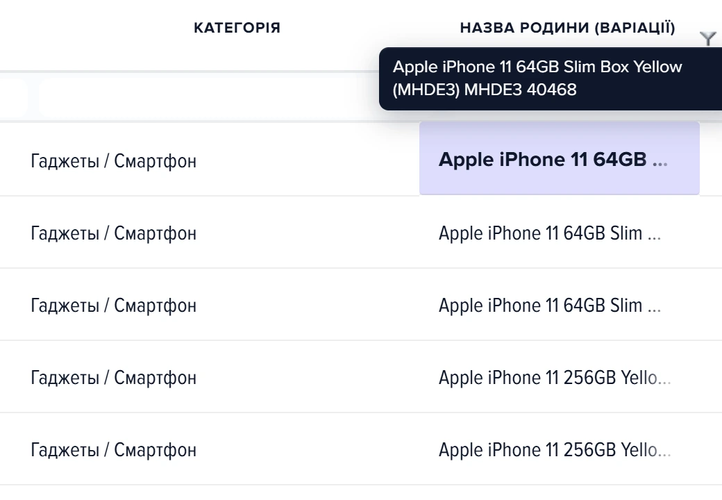 Колонка «Назва родини (варіації)» у сітці товарів з однаковими значеннями в рядках