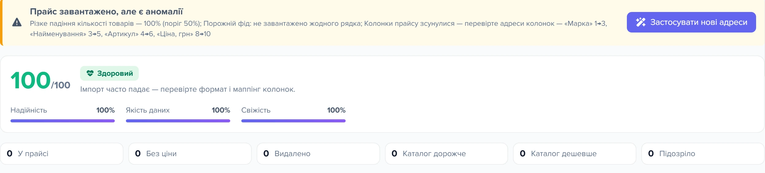 Вкладка «Журнал» джерела Лагуна: жовта плашка з аномаліями та кнопкою «Застосувати нові адреси», картка здоров’я і ряд плиток
