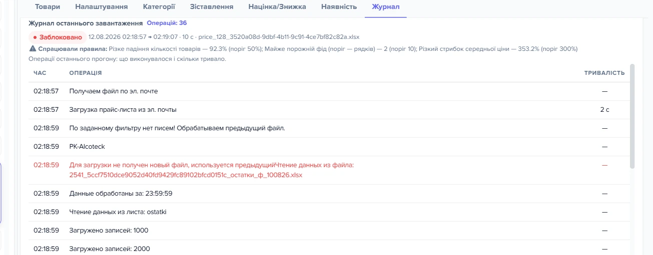 Панель «Журнал останнього завантаження» джерела «Прайс Церера.xlsx» з виділеним рядком помилки
