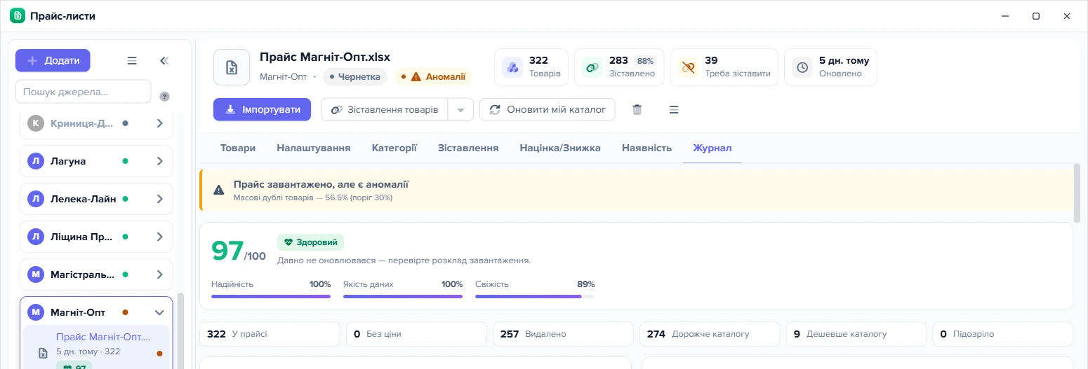 Вкладка «Журнал» картки джерела «Прайс Магніт-Опт.xlsx»