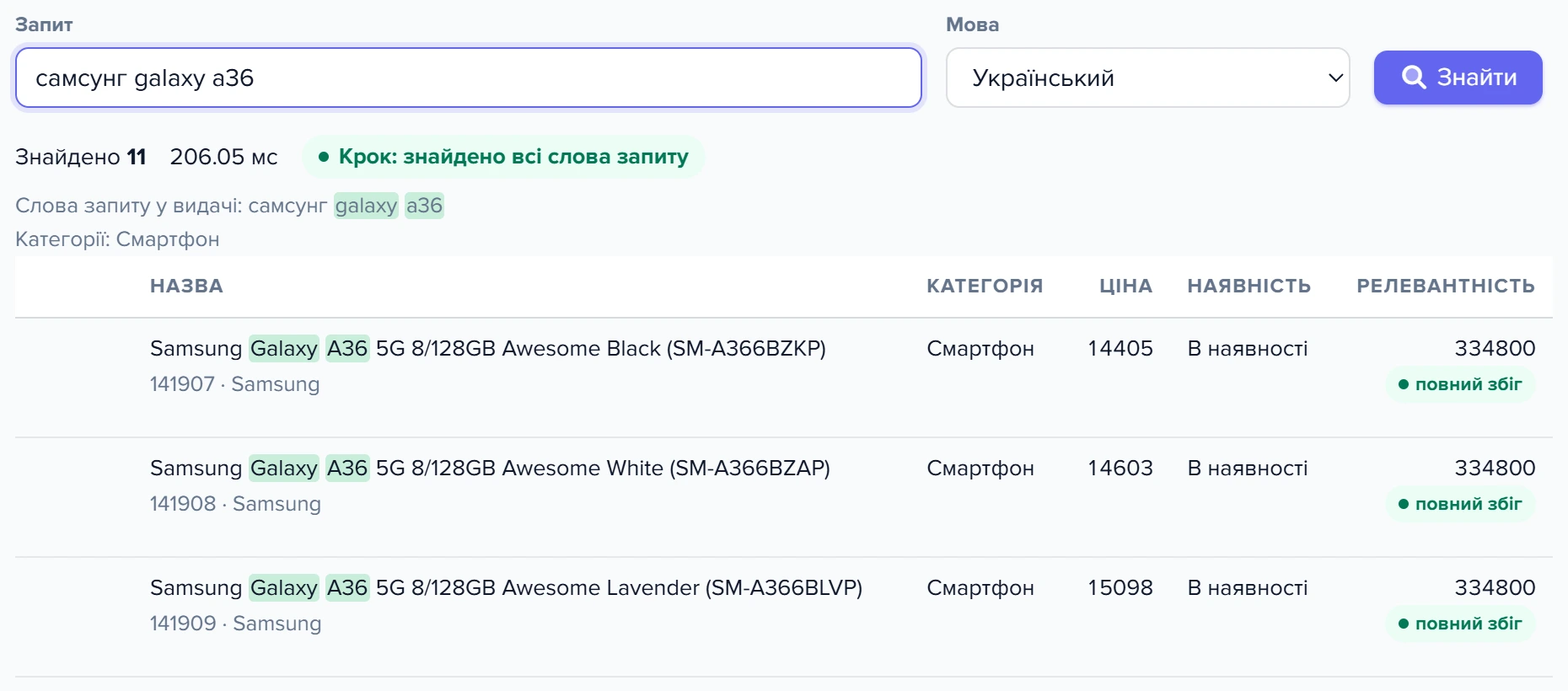 Вкладка «Перевірка пошуку»: запит «самсунг galaxy a36» і знайдені Samsung Galaxy A36