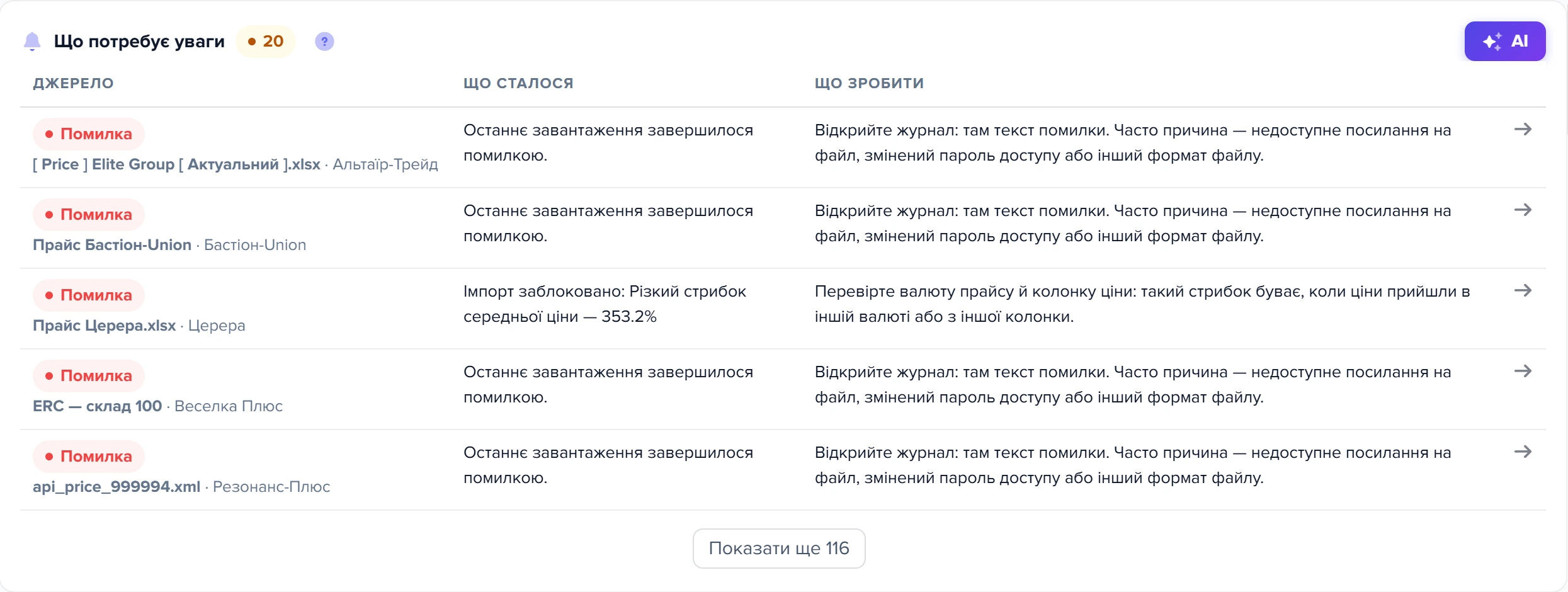 Блок «Що потребує уваги»