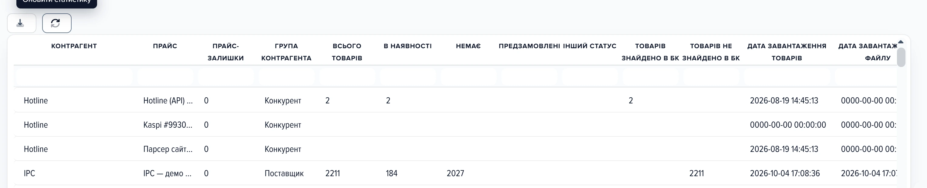 Вікно «Статистика», вкладка «Товари контрагентів»
