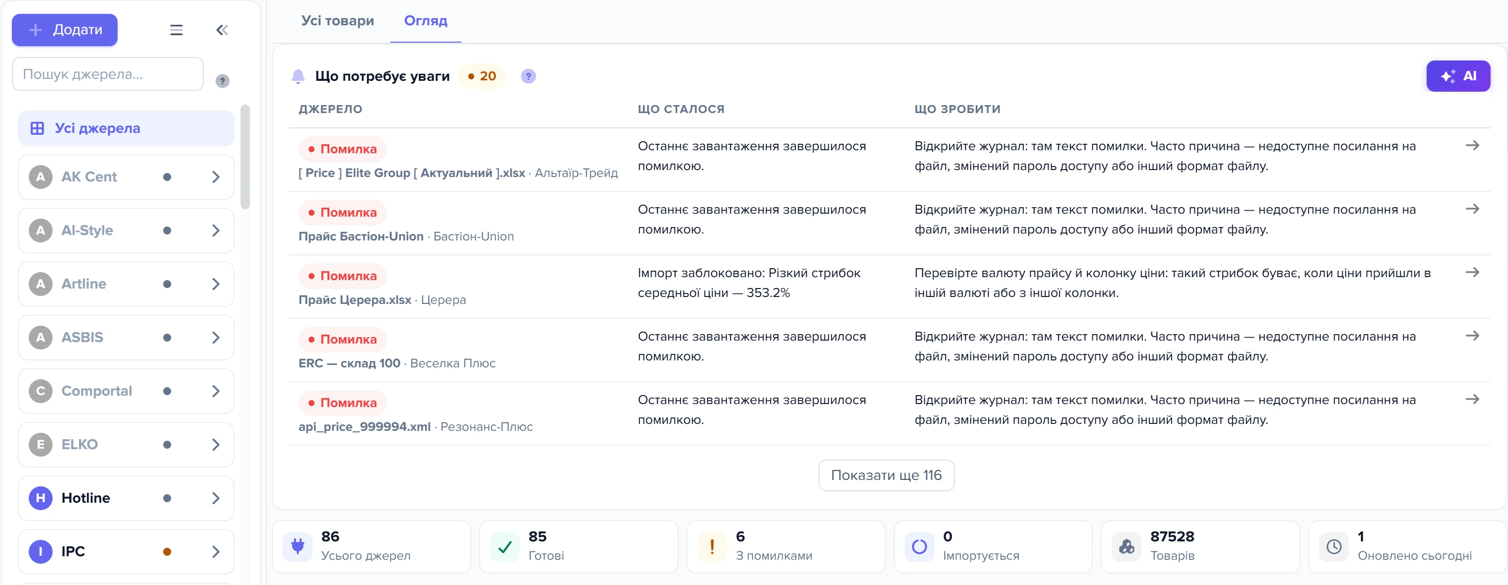 Вкладка «Огляд» у списку прайс-листів: що потребує уваги та плитки