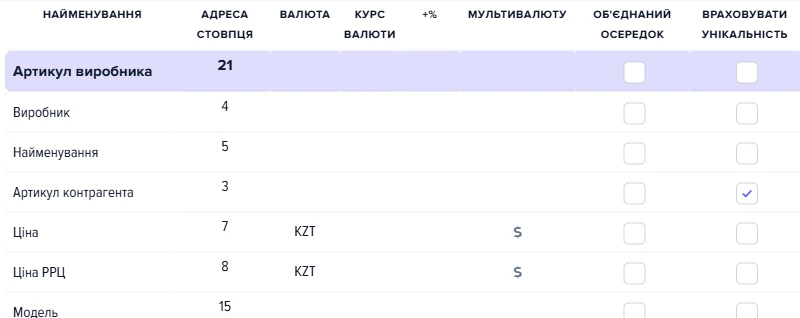 Сітка «Колонки» джерела Al-Style: артикул 3 з прапором «Враховувати унікальність», ціна 7 і роздрібна 8 у KZT