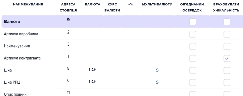 Сітка «Колонки» джерела Artline: валюта з колонки 9, код Artline у колонці 1 з прапором «Враховувати унікальність», ціна 8 і РРЦ 6