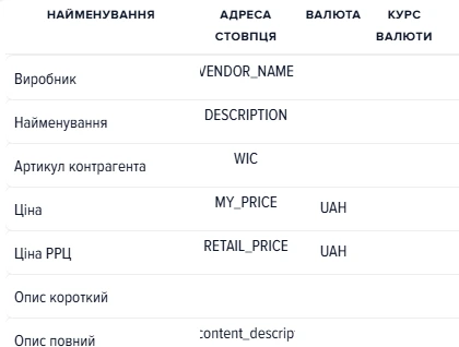 Сітка «Колонки» джерела ASBIS: адреси тегів DESCRIPTION, WIC, MY_PRICE, RETAIL_PRICE і валюта UAH