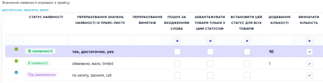 Правила наявності джерела ASBIS: так/достаточно/yes, обмежено/мало/limited, по запиту/звоните/call