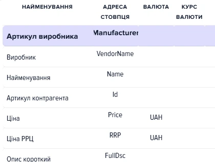 Сітка «Колонки» джерела ELKO: Id, Name, Price і RRP з валютою UAH