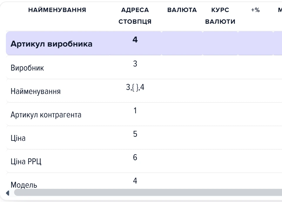 Сітка полів у секції «Колонки» джерела IPC: поля й адреси стовпців файлу