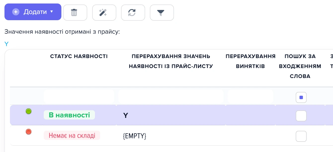 Правила наявності джерела IPC: статуси «В наявності» та «Немає на складі»