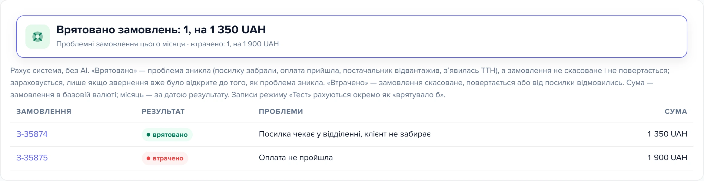 Плитка «Врятовано замовлень» із розкритою таблицею