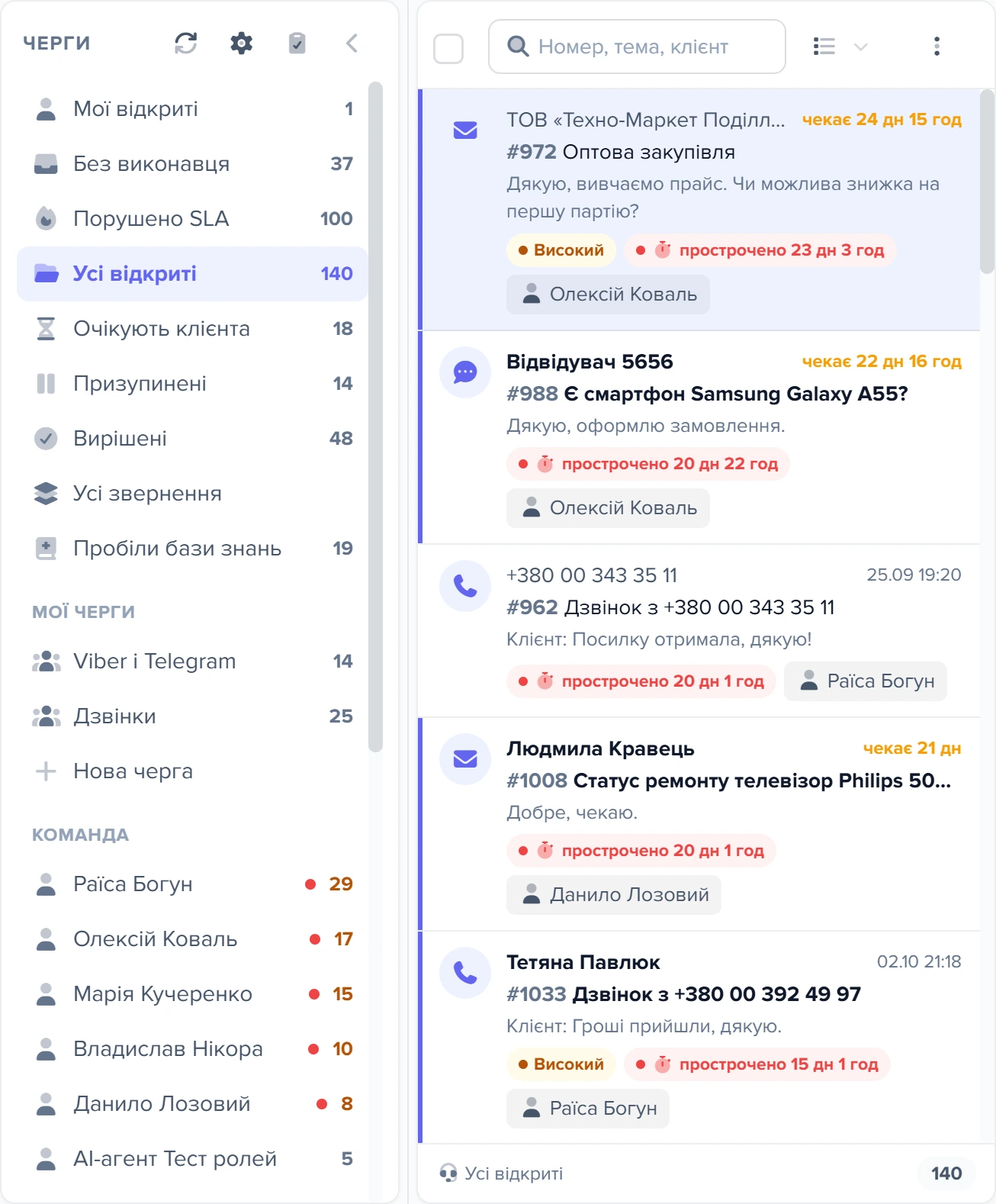 Вікно «Звернення»: рейка черг і список звернень