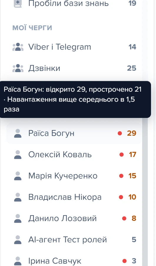 Секція «Команда» в рейці черг із навантаженням співробітників