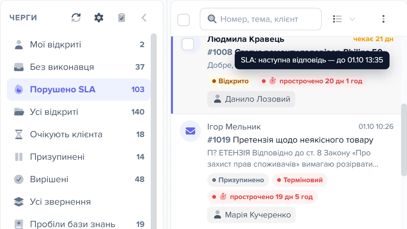 Черга «Порушено SLA»: червоні чипи «прострочено …» і підказка з терміном