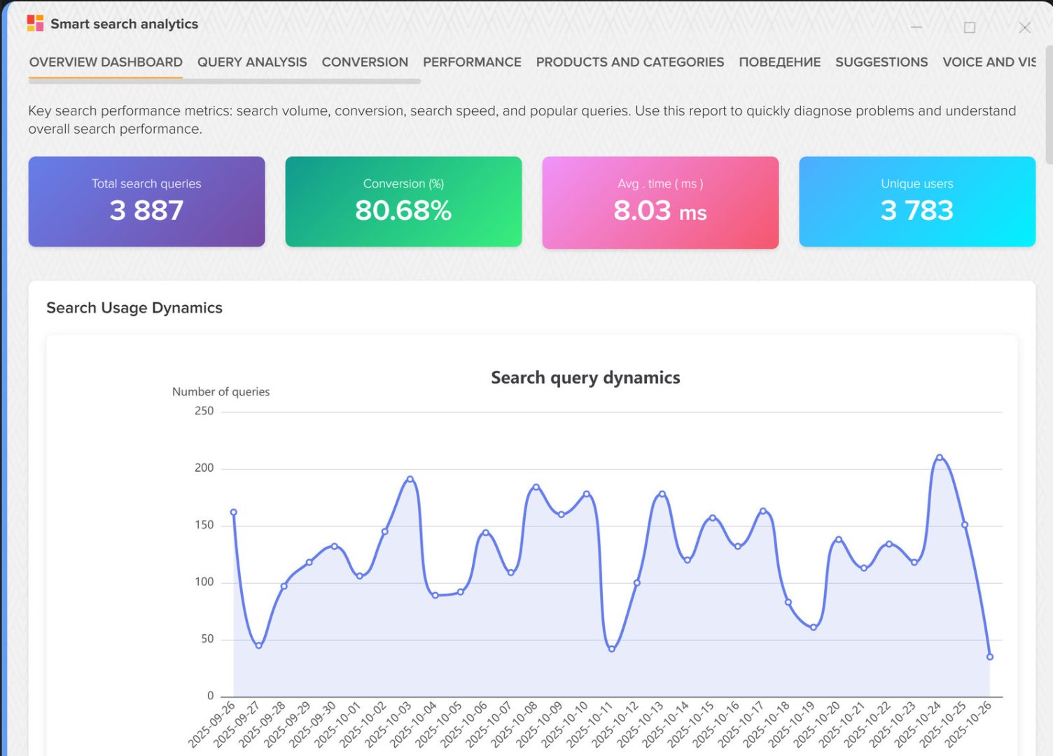 How to analyze smart product search and increase conversion in your online store using Elbuz