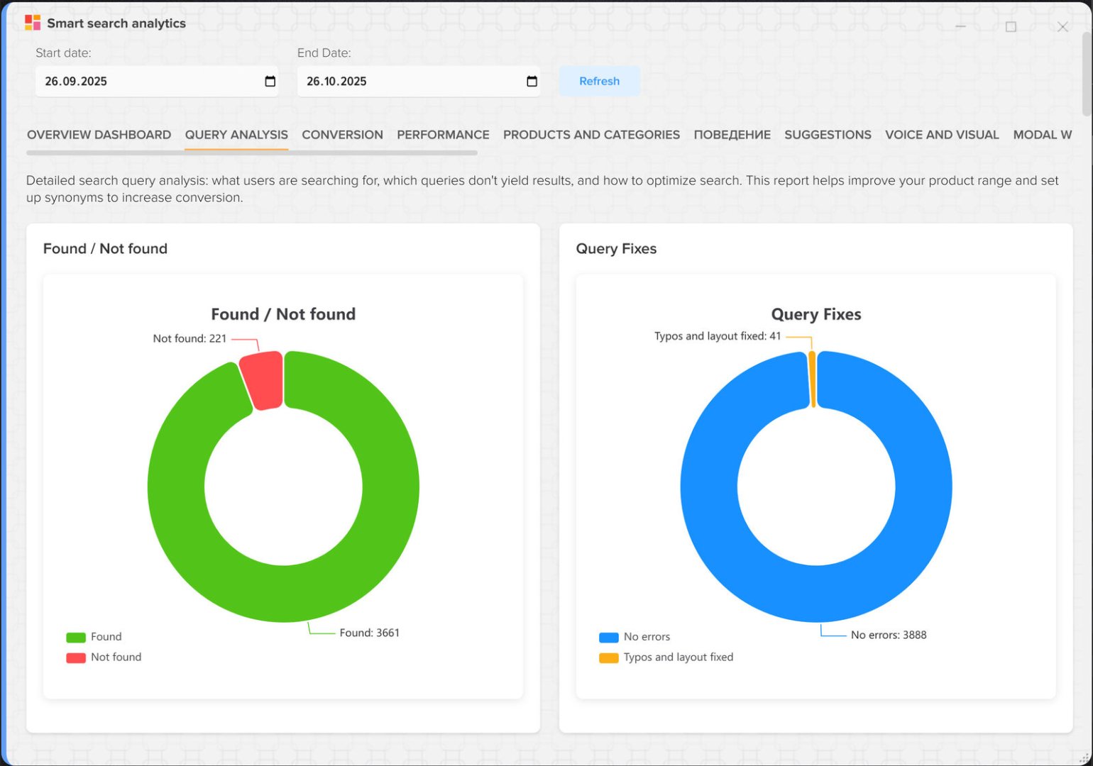 How to analyze smart product search and increase conversion in your online store using Elbuz