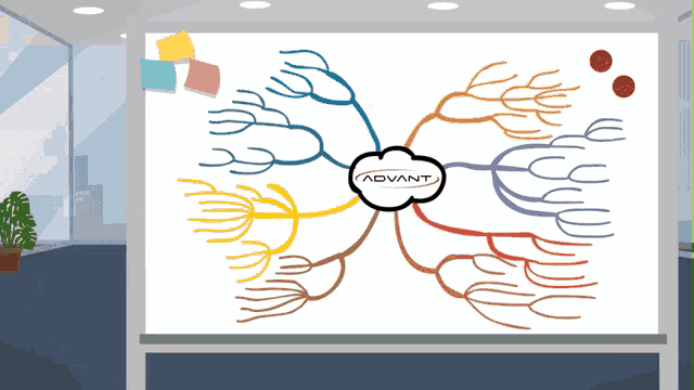 How can a mind map help you launch your online store successfully
