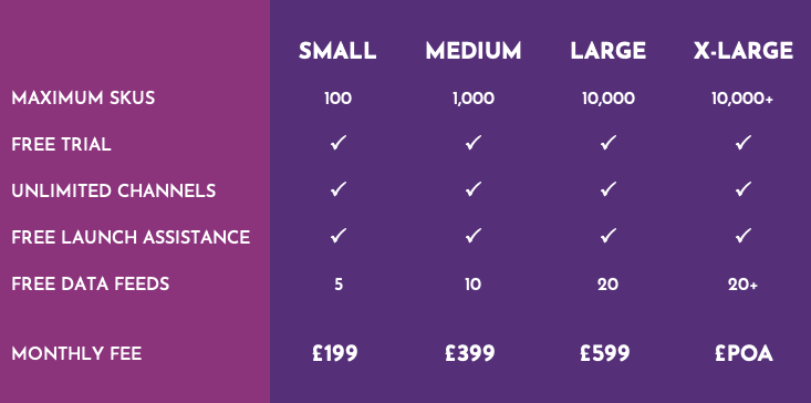 Pricing
