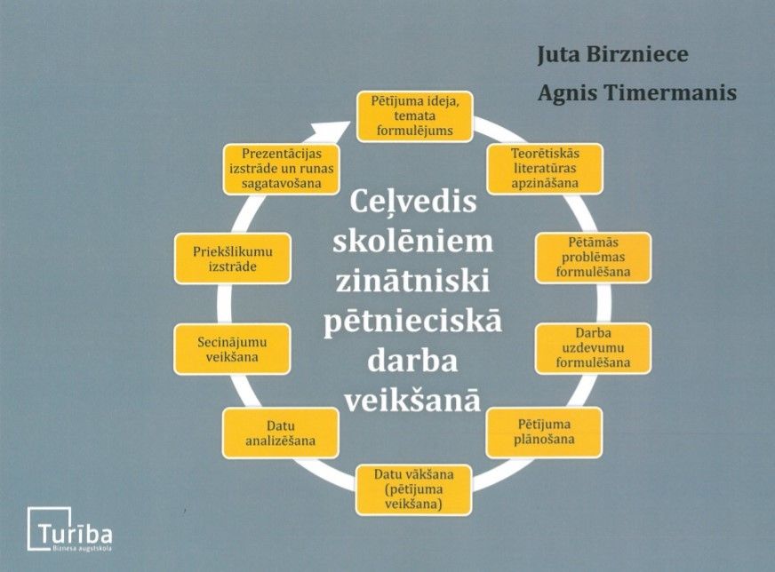 Ceļvedis skolēniem zinātniski pētnieciskā darba veikšanai