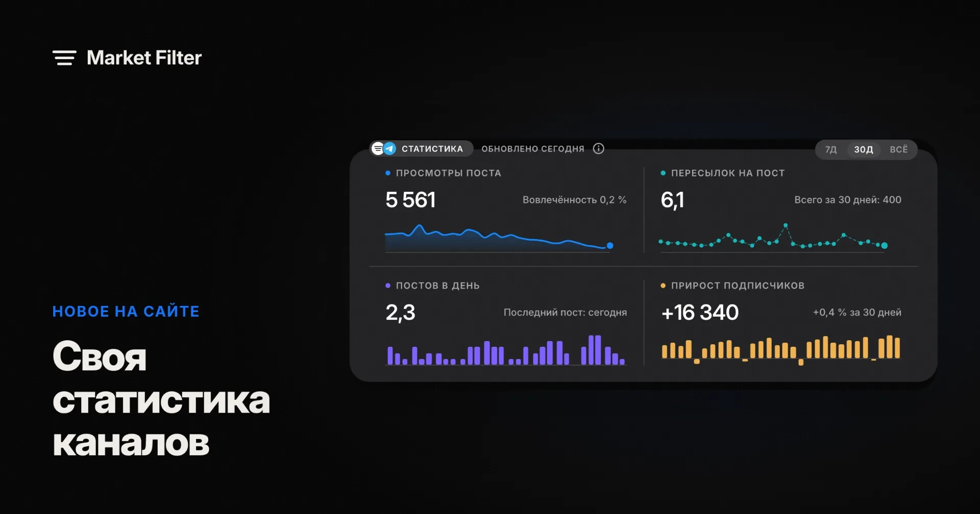 Market Filter statistics are now available on channel pages