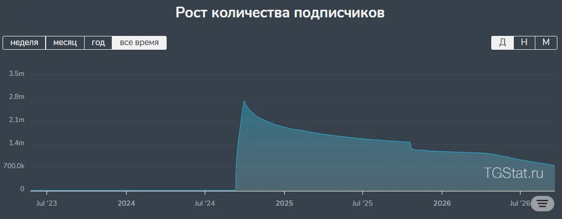 Wallet News: example post 1 — Followers.