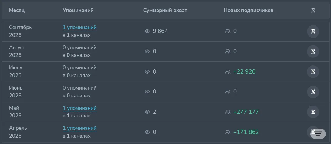 Crypto Syndicate: example post 2 — Attracting subscribers.