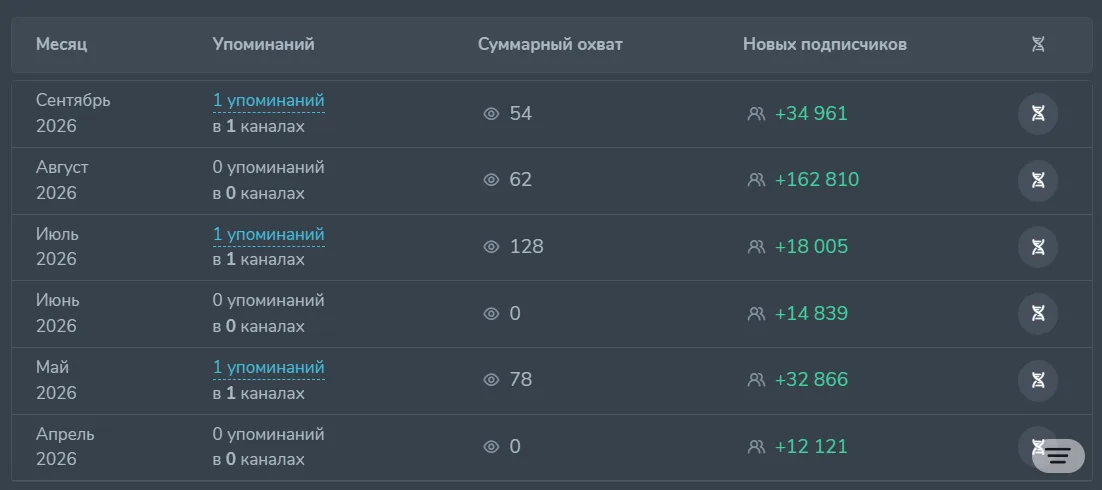 TRADE: example post 1 — Attracting subscribers.