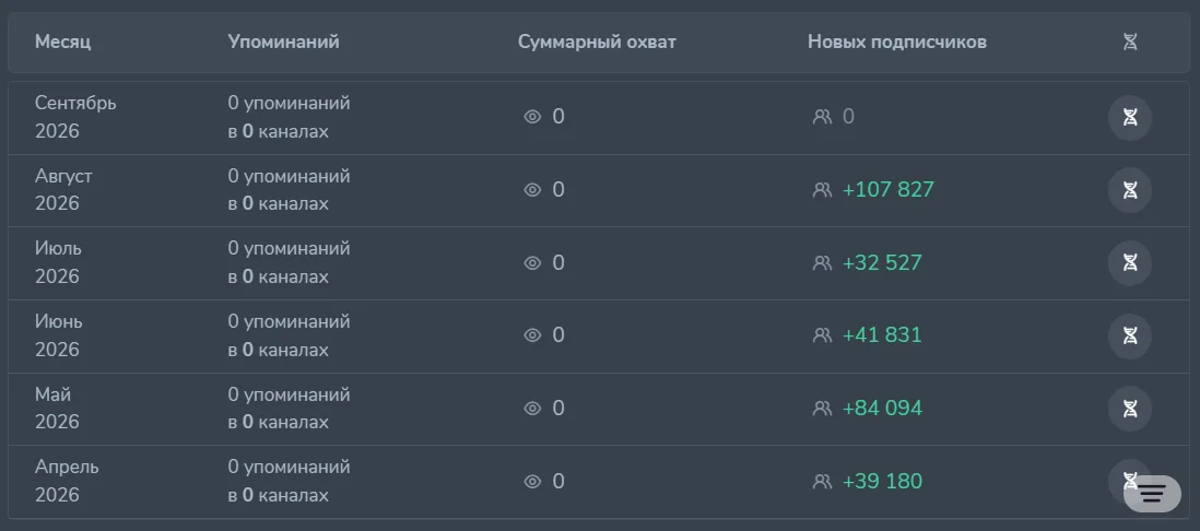 pepe working: example post 2 — Attracting subscribers.